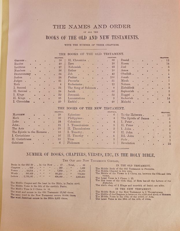 Table of Contents for each book of the Bible
