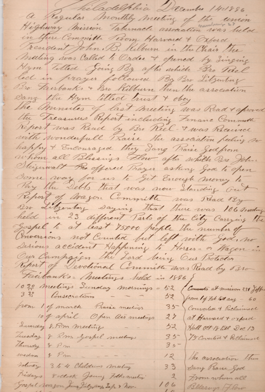 Hymn, prayer, treaurer's report, prayer to pay the debts owed, plans for outreach from the wagon committee. Update from the devotional committee on meetings held in 1896